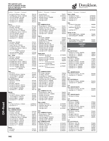 Spare parts DONALDSON cross-references