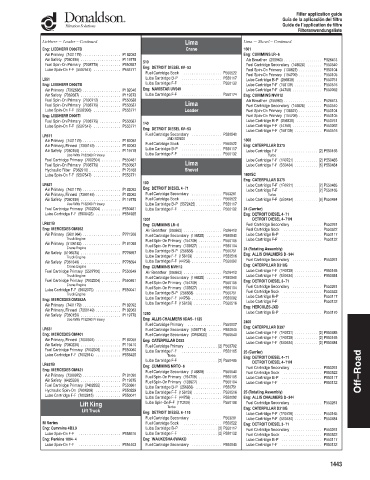 Spare parts DONALDSON cross-references