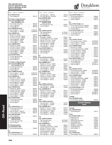 Spare parts DONALDSON cross-references