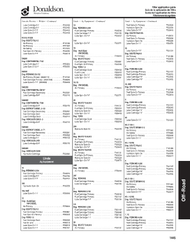 Spare parts DONALDSON cross-references