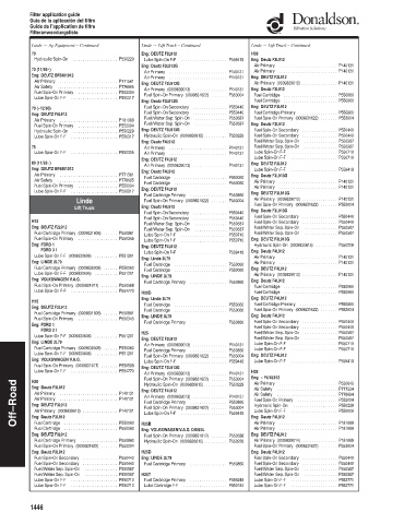 Spare parts DONALDSON cross-references