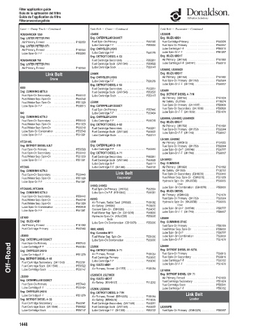 Spare parts DONALDSON cross-references