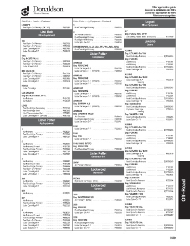 Spare parts DONALDSON cross-references