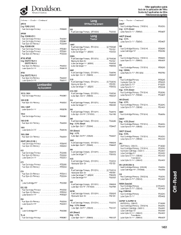 Spare parts DONALDSON cross-references