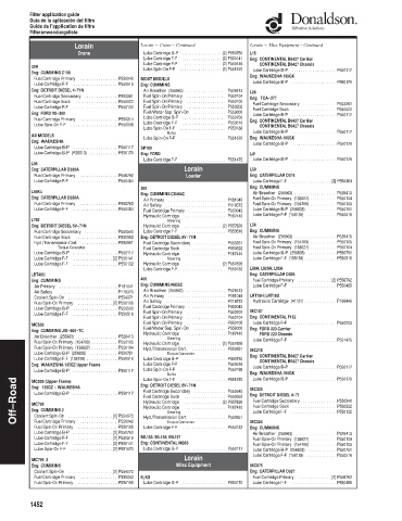 Spare parts DONALDSON cross-references