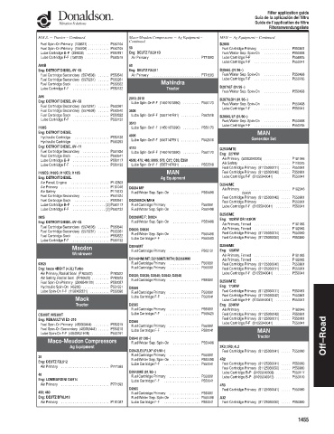 Spare parts DONALDSON cross-references