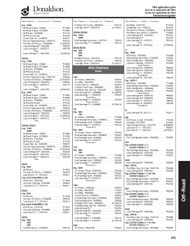 Spare parts DONALDSON cross-references