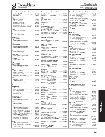 Spare parts DONALDSON cross-references