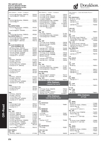 Spare parts DONALDSON cross-references