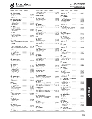 Spare parts DONALDSON cross-references