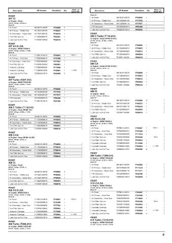 Spare parts DONALDSON cross-references