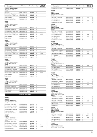 Spare parts DONALDSON cross-references