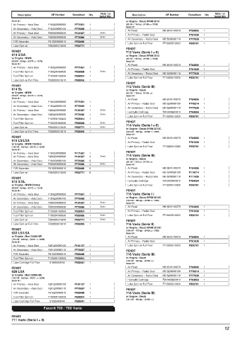 Spare parts DONALDSON cross-references