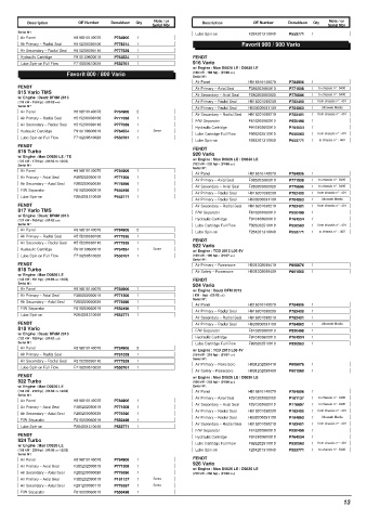 Spare parts DONALDSON cross-references