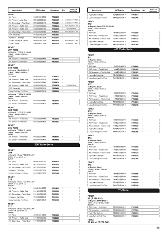 Spare parts DONALDSON cross-references