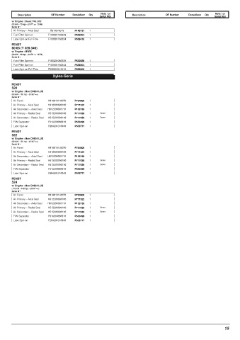 Spare parts DONALDSON cross-references