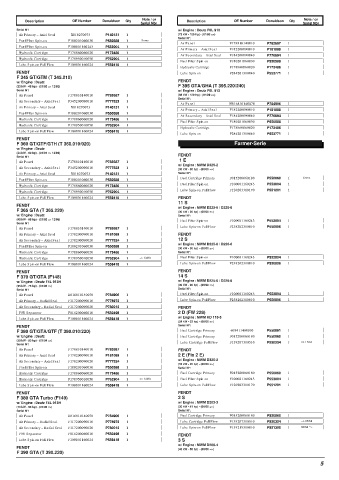 Spare parts DONALDSON cross-references