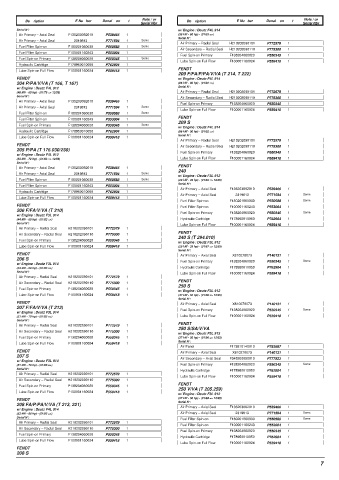 Spare parts DONALDSON cross-references