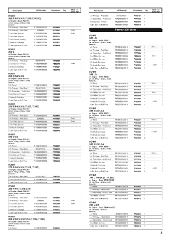 Spare parts DONALDSON cross-references