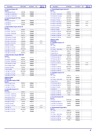 Spare parts DONALDSON cross-references