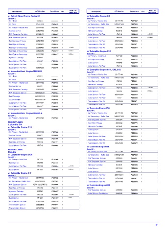 Spare parts DONALDSON cross-references