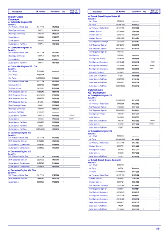 Spare parts DONALDSON cross-references