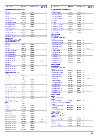 Spare parts DONALDSON cross-references