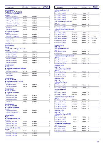 Spare parts DONALDSON cross-references