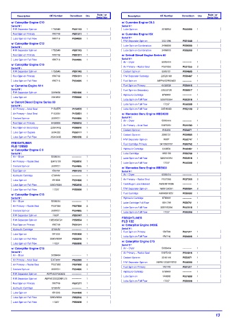 Spare parts DONALDSON cross-references