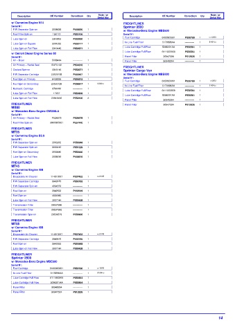 Spare parts DONALDSON cross-references