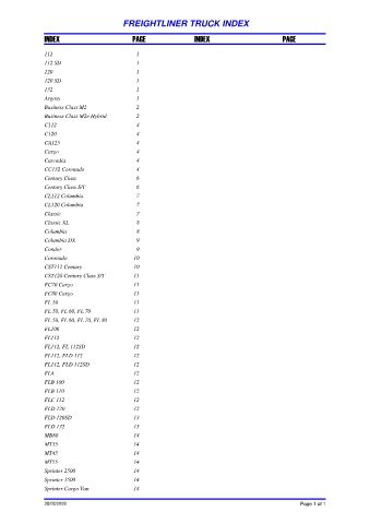 Spare parts DONALDSON cross-references