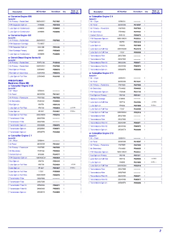 Spare parts DONALDSON cross-references