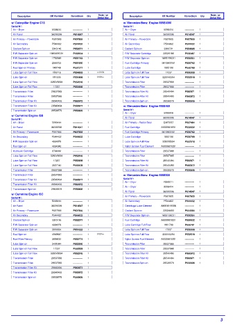 Spare parts DONALDSON cross-references