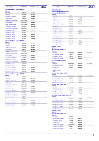 Spare parts DONALDSON cross-references