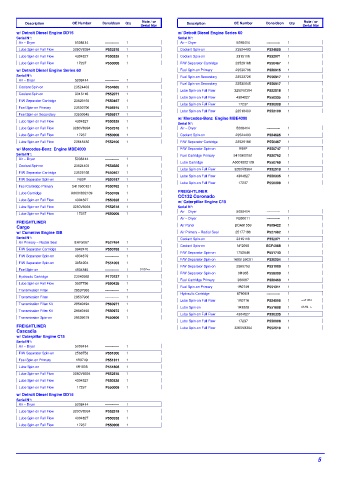 Spare parts DONALDSON cross-references