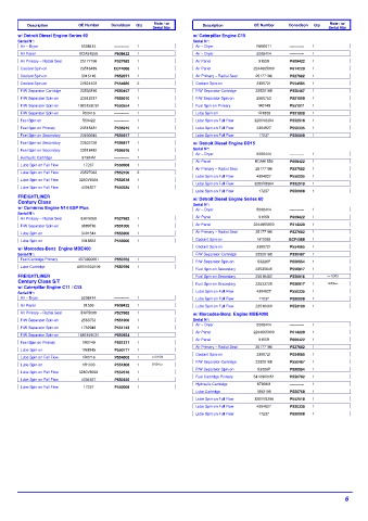 Spare parts DONALDSON cross-references