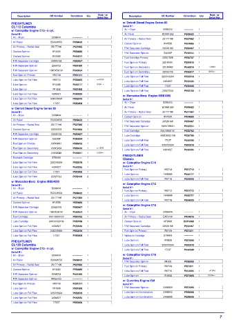 Spare parts DONALDSON cross-references