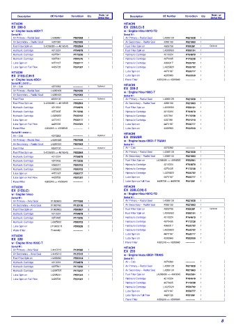 Spare parts DONALDSON cross-references