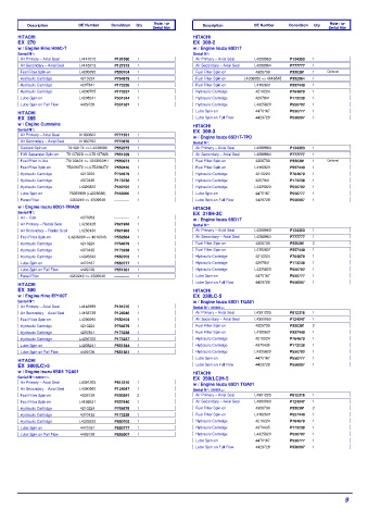 Spare parts DONALDSON cross-references