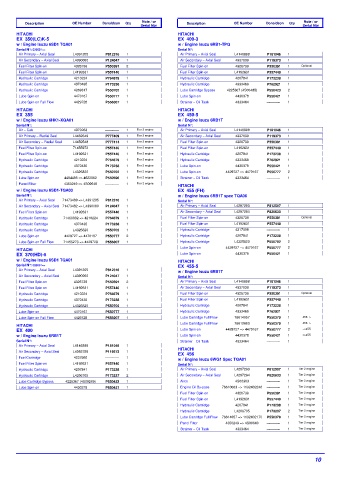 Spare parts DONALDSON cross-references