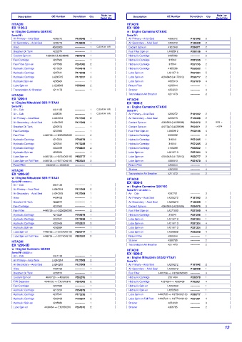 Spare parts DONALDSON cross-references