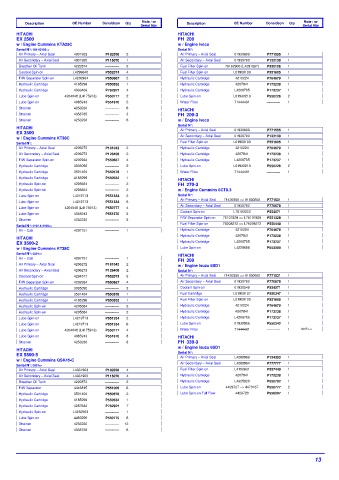 Spare parts DONALDSON cross-references