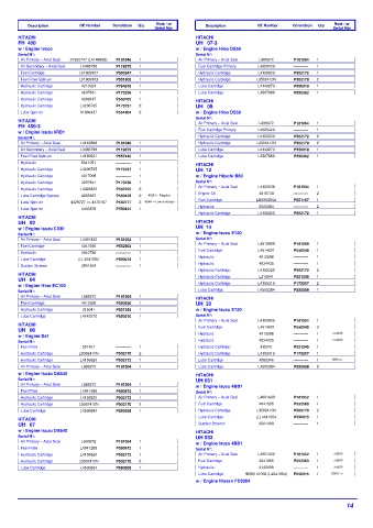 Spare parts DONALDSON cross-references