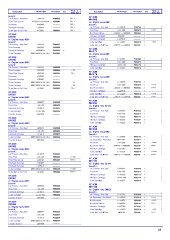 Spare parts DONALDSON cross-references