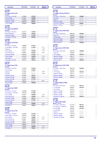 Spare parts DONALDSON cross-references