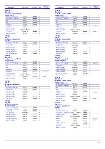 Spare parts DONALDSON cross-references