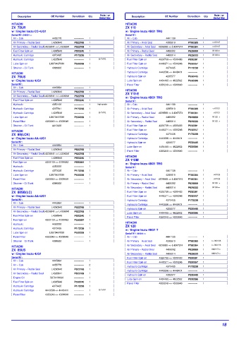 Spare parts DONALDSON cross-references