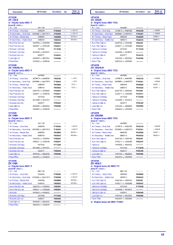 Spare parts DONALDSON cross-references