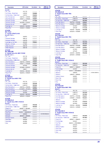 Spare parts DONALDSON cross-references