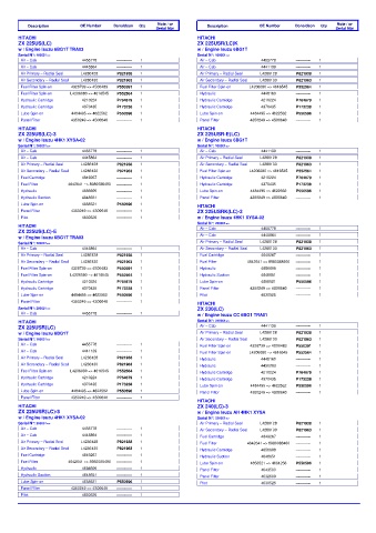 Spare parts DONALDSON cross-references